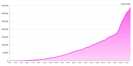Why is Tally growing so fast?
