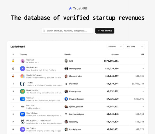 Is TrustMRR making a lot of money?