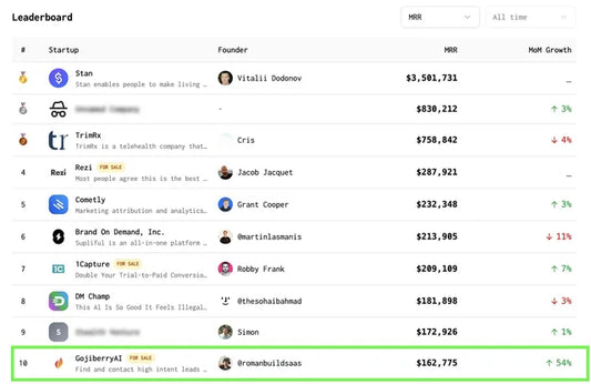 Why is BrandMyMac.com already at $8K?