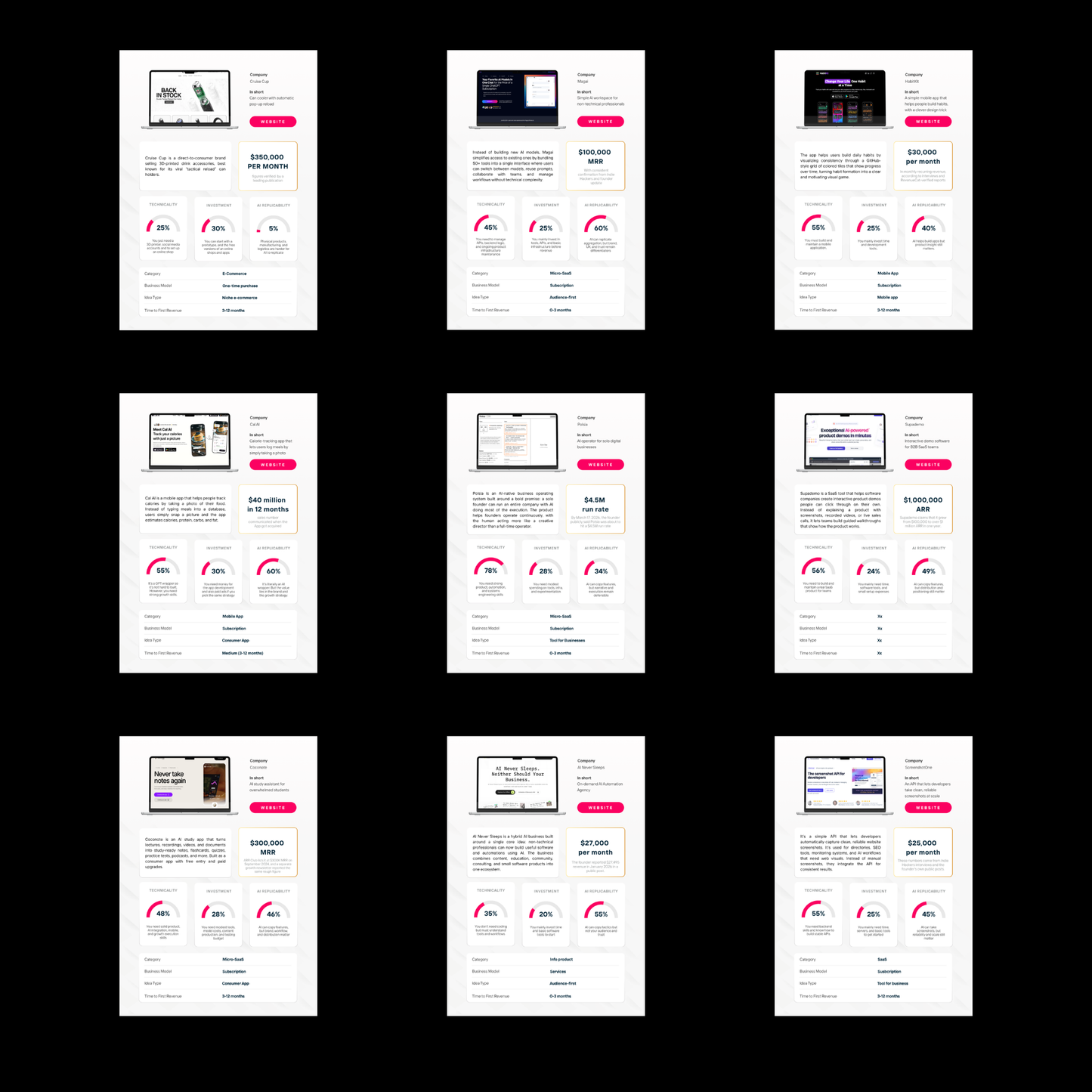 Database Steal What Works
